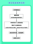 新冠疫苗接种流程