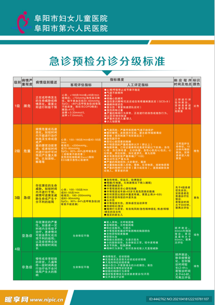 急诊预检分诊分级标准