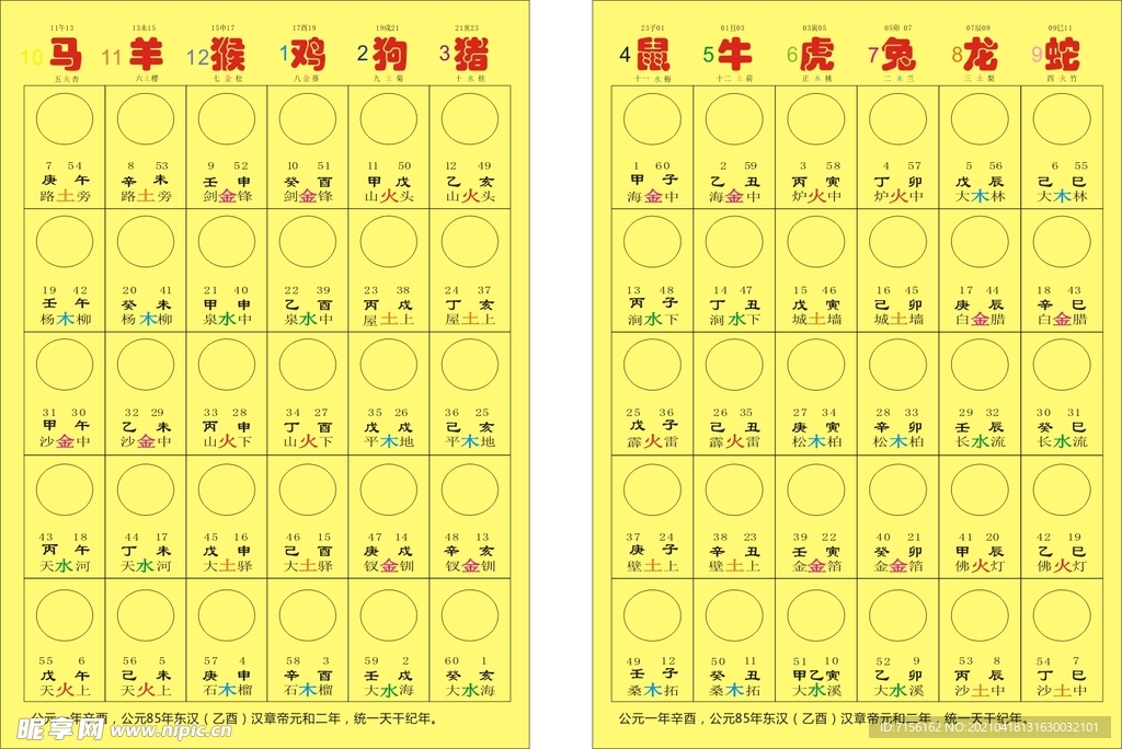 风水地位对应表