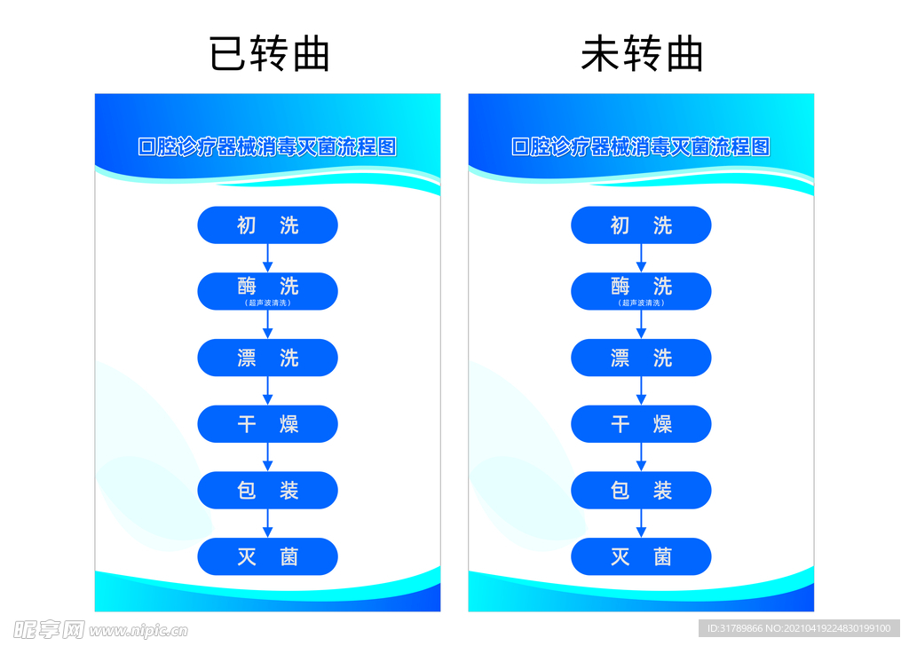 口腔诊疗器械消毒灭菌流程图