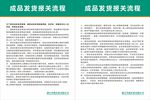 成品发货报关流程