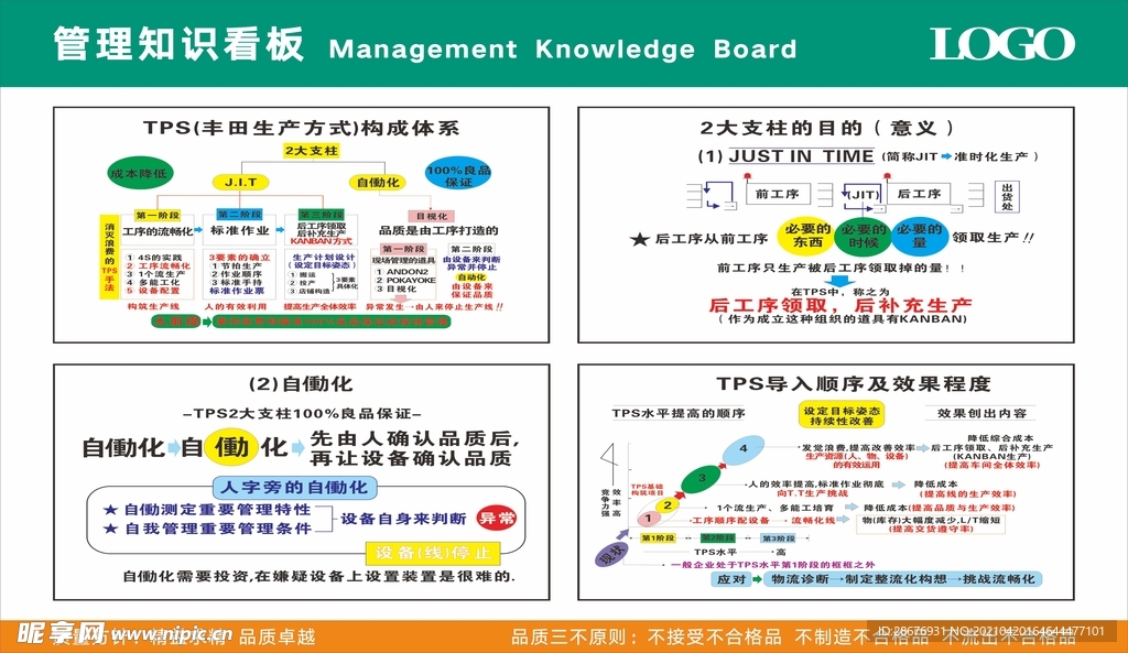 公司企业管理知识看板01