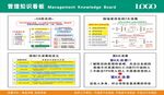 公司企业管理知识看板03