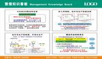 公司企业管理知识看板05