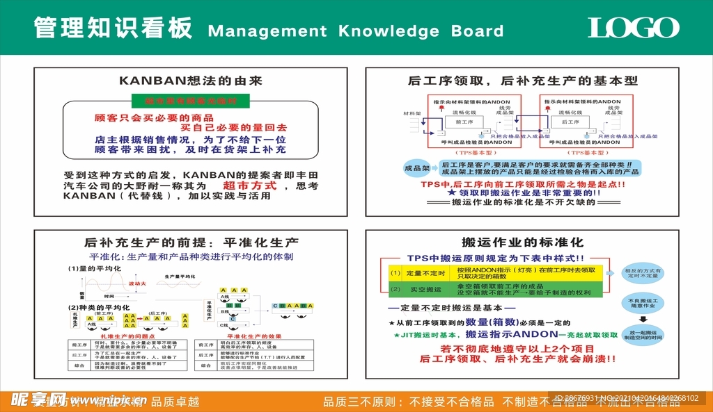 公司企业管理知识看板05