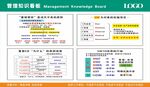 公司企业管理知识看板07