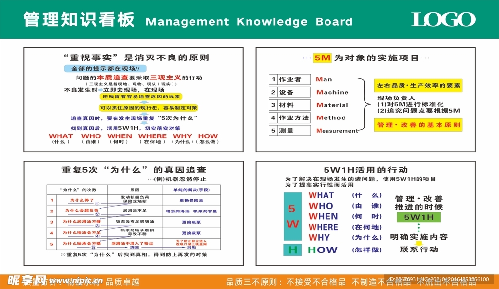 公司企业管理知识看板07