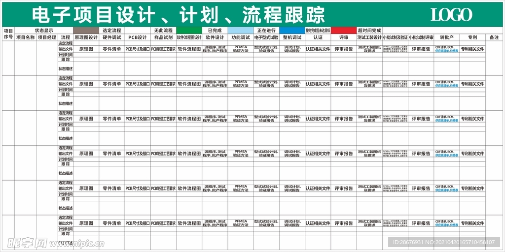 电子部研发进度管理看板