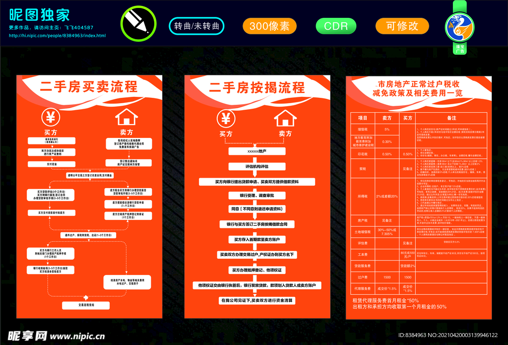 房地产交易流程图  制度牌