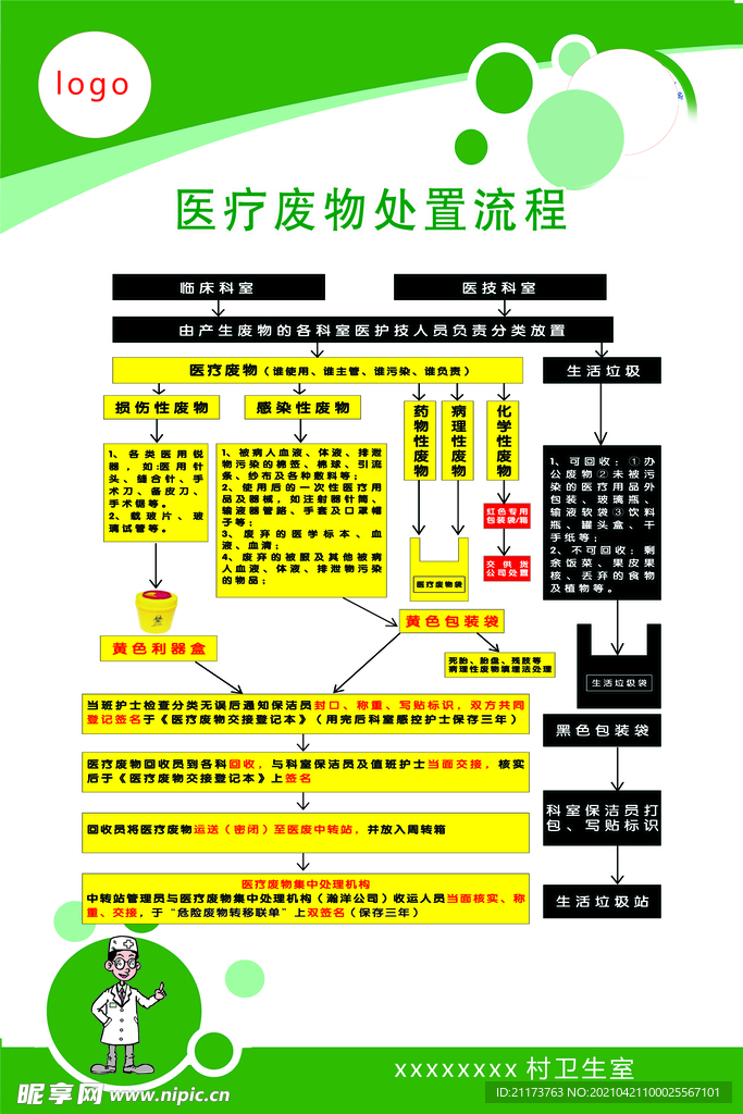 医疗废物处置流程图