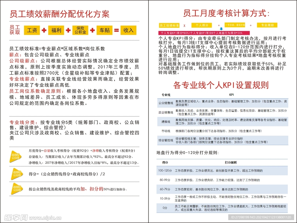 企业公司薪酬配置宣传单