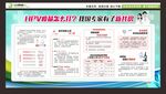 HPV疫苗宣传栏