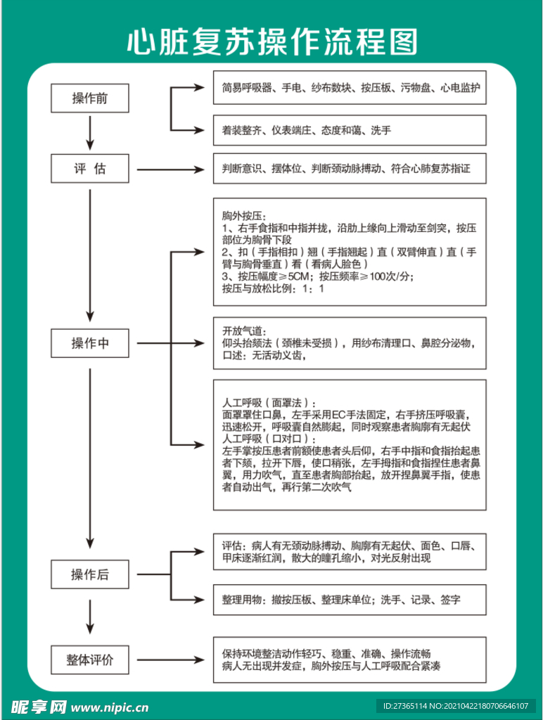 心脏复苏抢救流程图