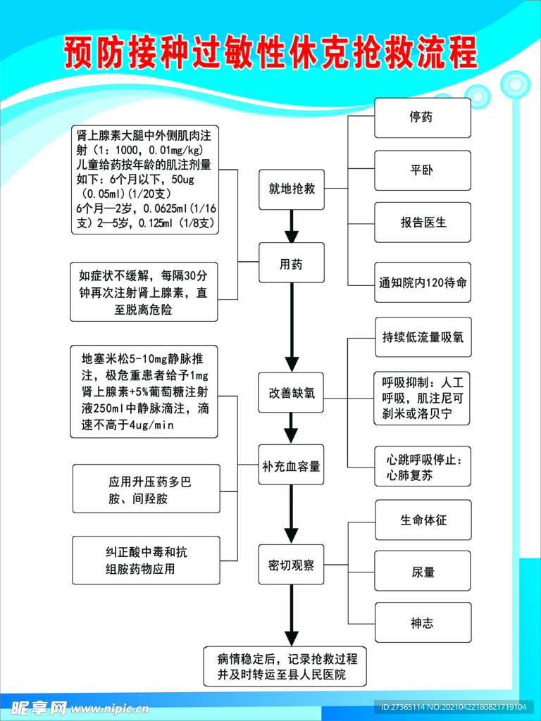 预防接种过敏性休克抢救流程