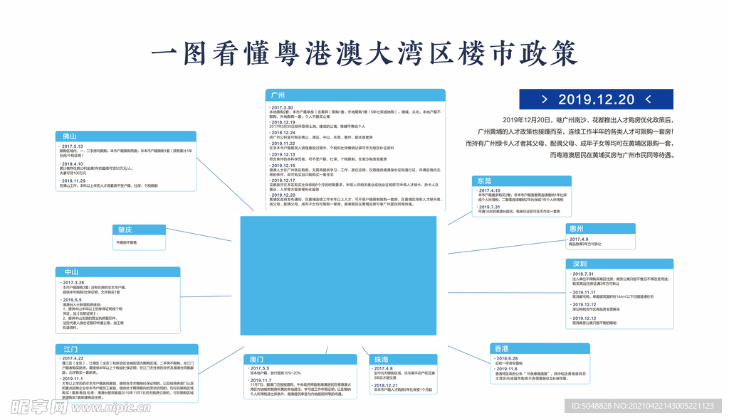 一图看懂粤港澳大湾区楼