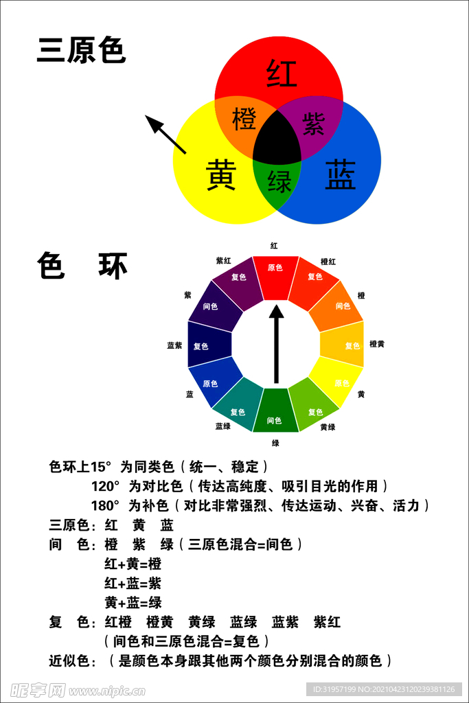 色环图