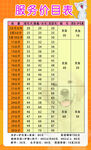  宠物价格表