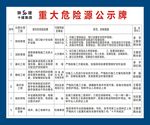 重大危险源公示牌