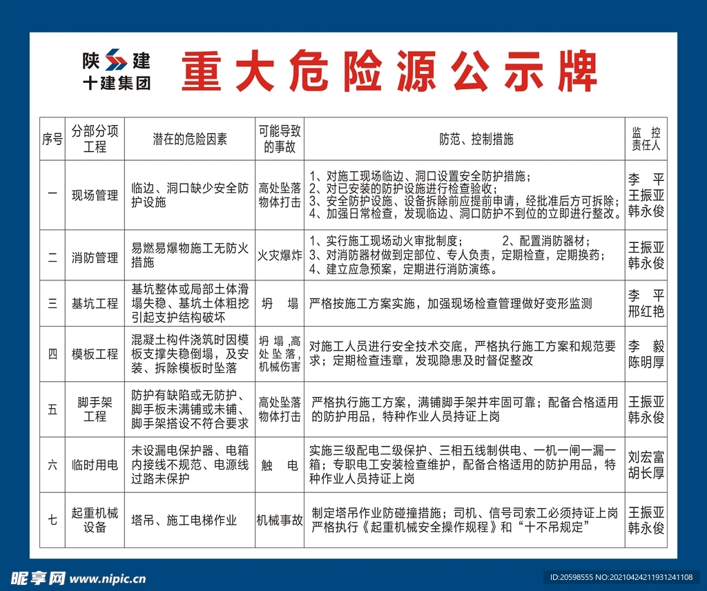 重大危险源公示牌