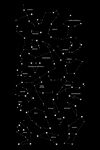 星座图