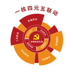 圆形标语