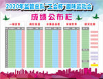 运动会成绩公布栏  