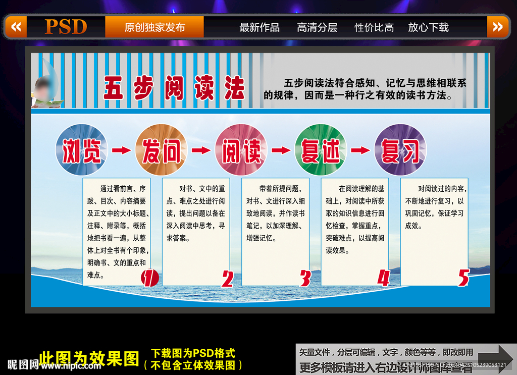 五步阅读法