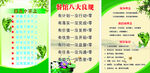 菜品十不上  餐馆八大良规