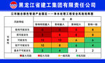 安全矩阵图