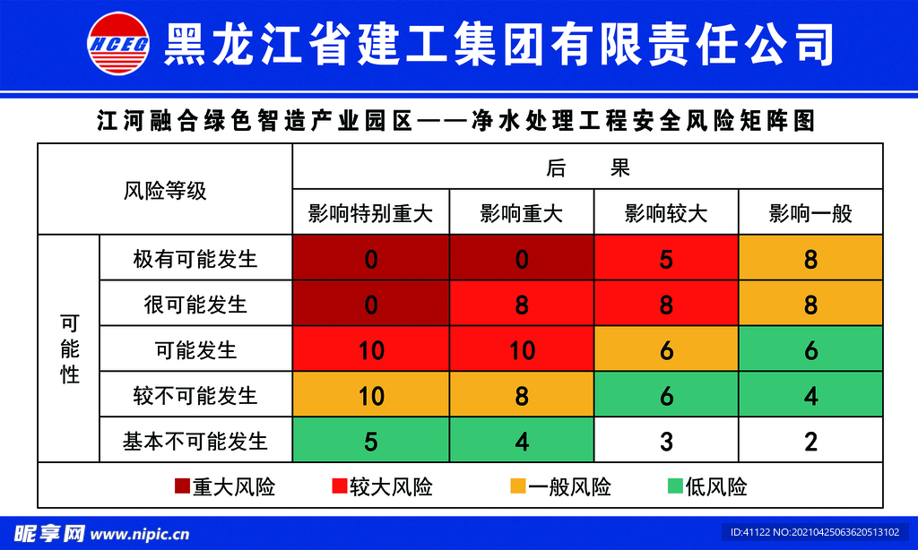 安全矩阵图