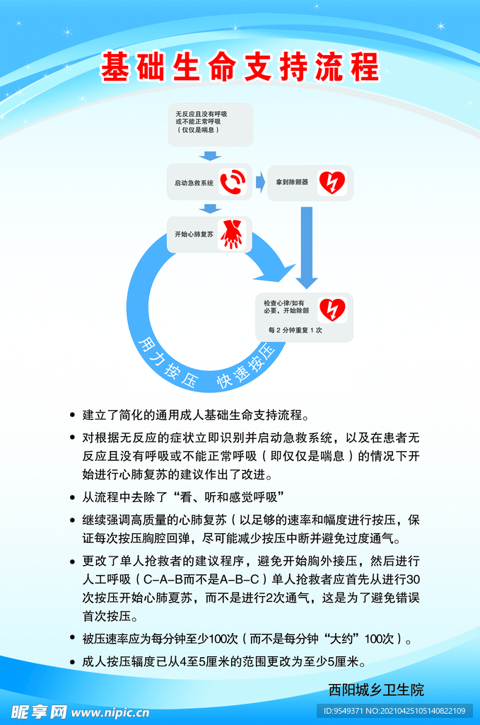 基础生命支持流程