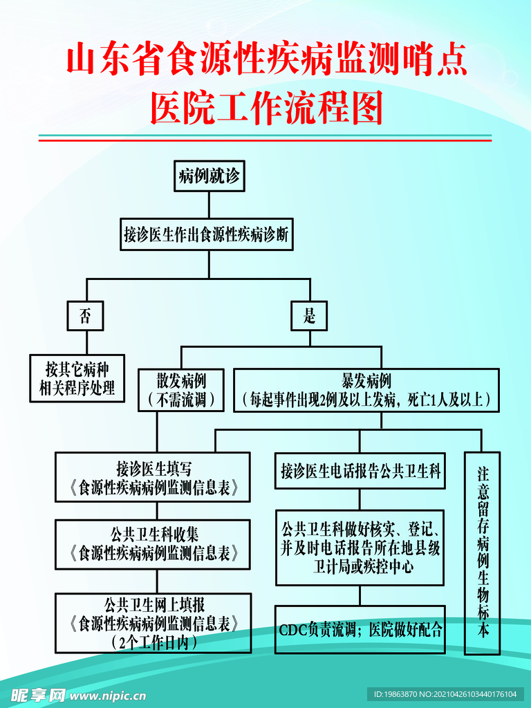 食源性疾病测哨点