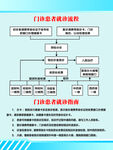 门诊患者就诊流程