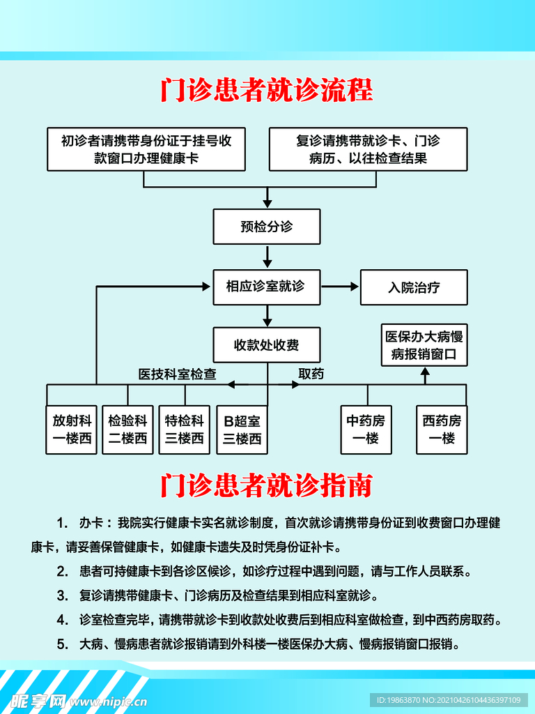 门诊患者就诊流程