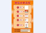 派乐汉堡点餐流程