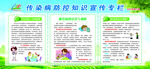 肺结核传染病健康教育宣传栏