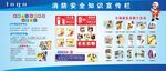 消防安全知识宣传栏