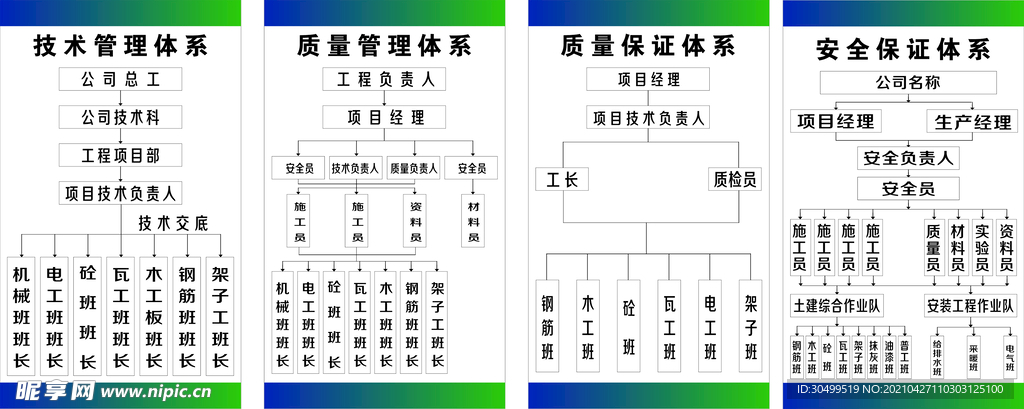 四大体系