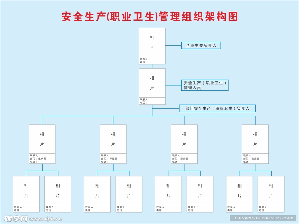 职业卫生架构图
