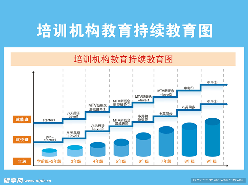 教育升级图