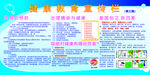 健康教育宣传栏第三期