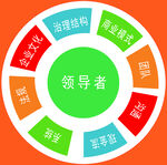 商业模式展板