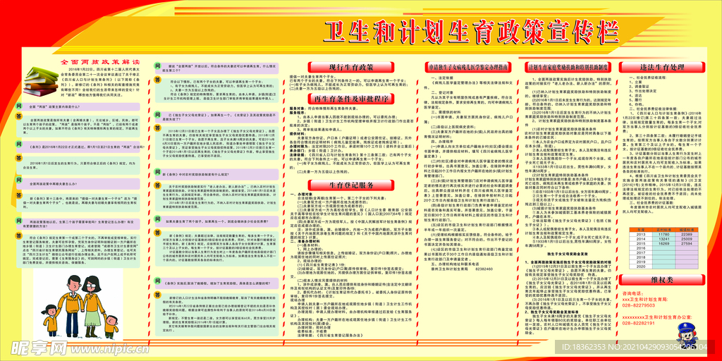 计划生育公示栏