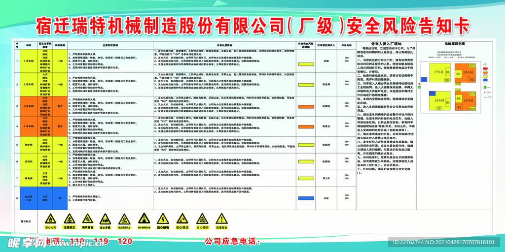 安全分险告知卡