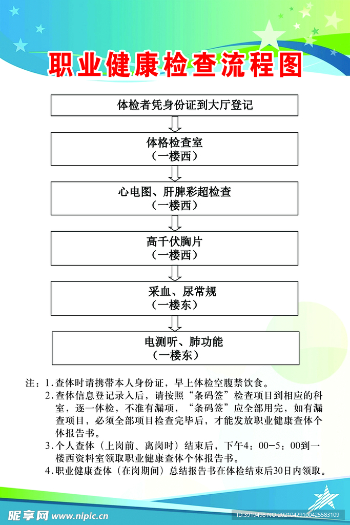 医院职业健康检查流程图