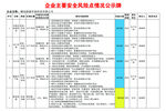 企业主要安全风险点情况公示牌