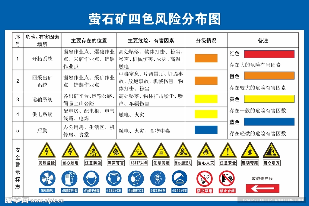 四色风险分布图