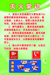 灭火常识