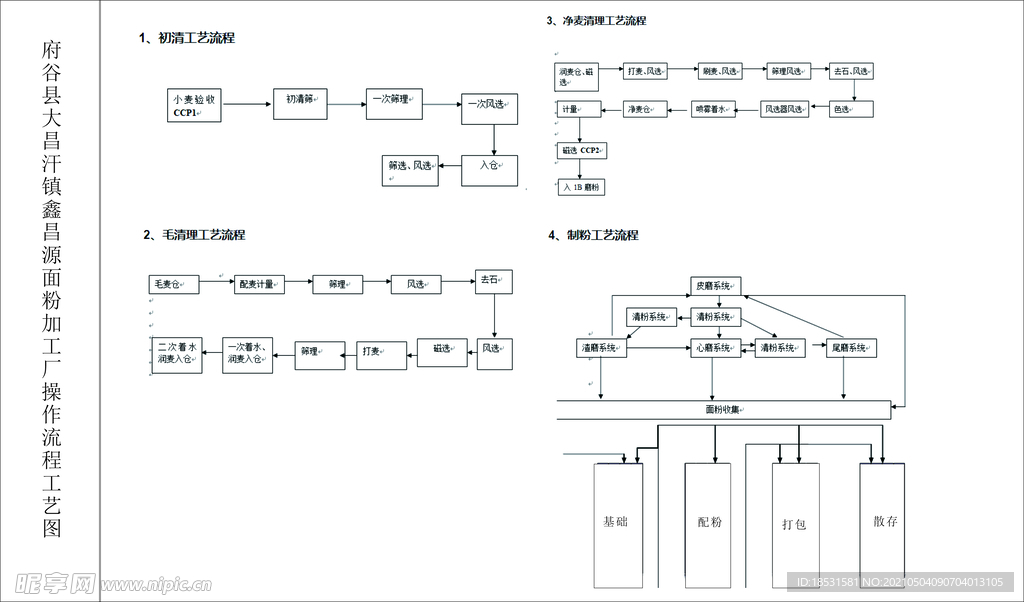 面粉加工厂操作流程