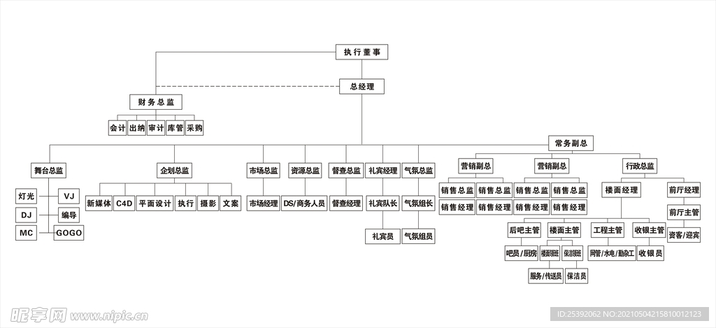 酒吧人事架构图